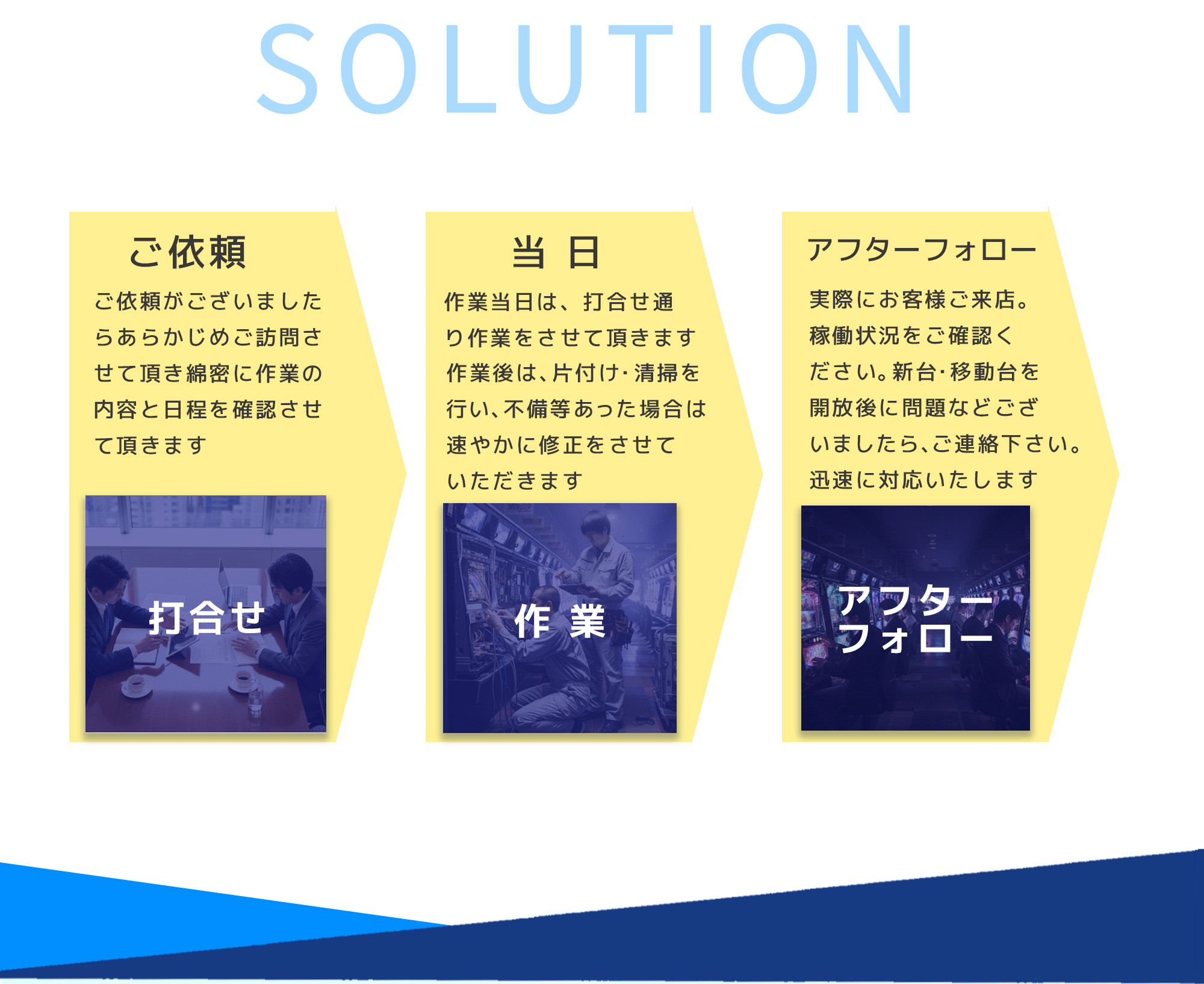 solution

ご依頼ー当日ーアフターフォロー
